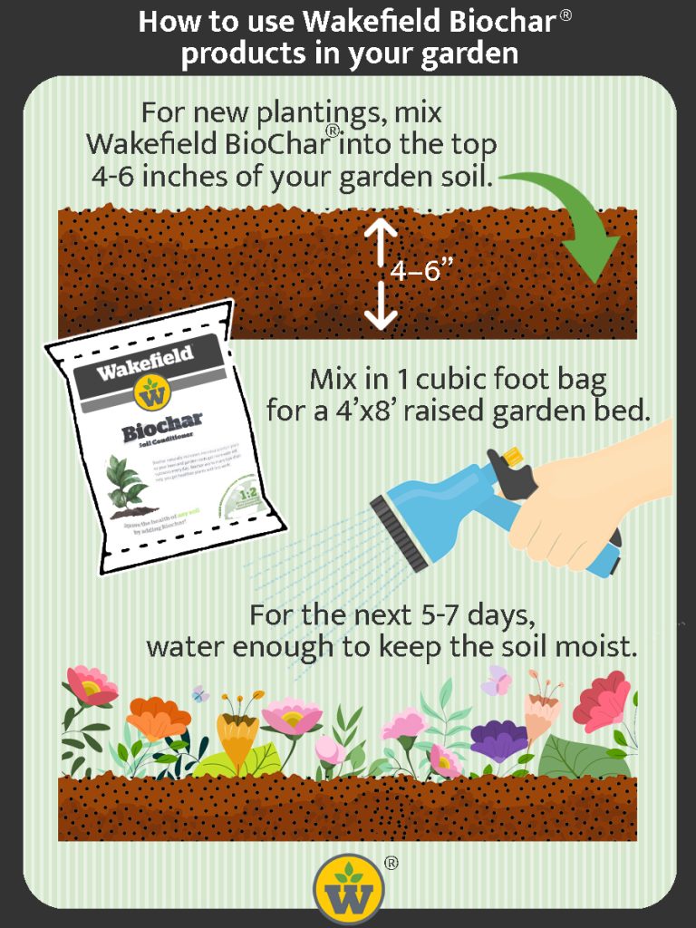 how to use biochar for gardens